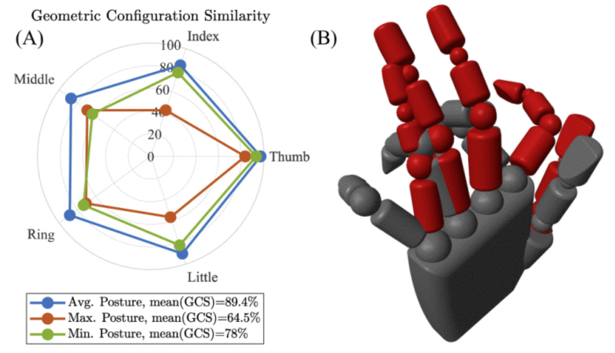 A_Geometric_Approach_for_the_Comparison_of_Kinematic_Synergy_Postures.PNG